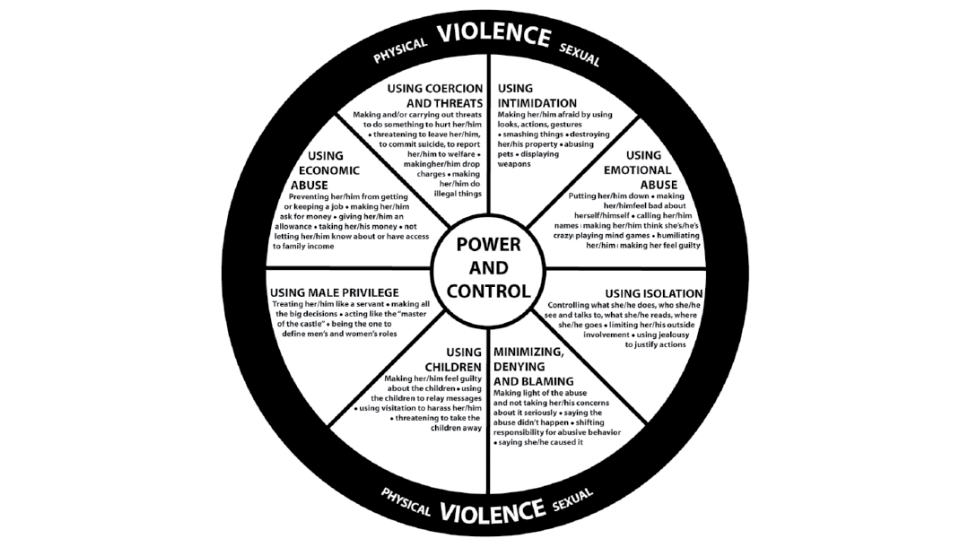 Power And Control Wheel Duluth Model