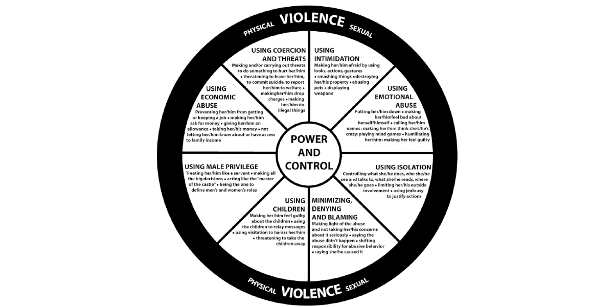 Power And Control Wheel Duluth Model - Path of Righteousness Ministries